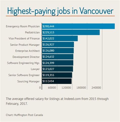 sustainability vancouver jobs|Vancouver Sustainable Jobs (with Salaries) .